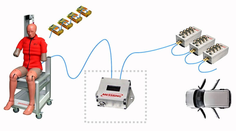 M=Bus-System1